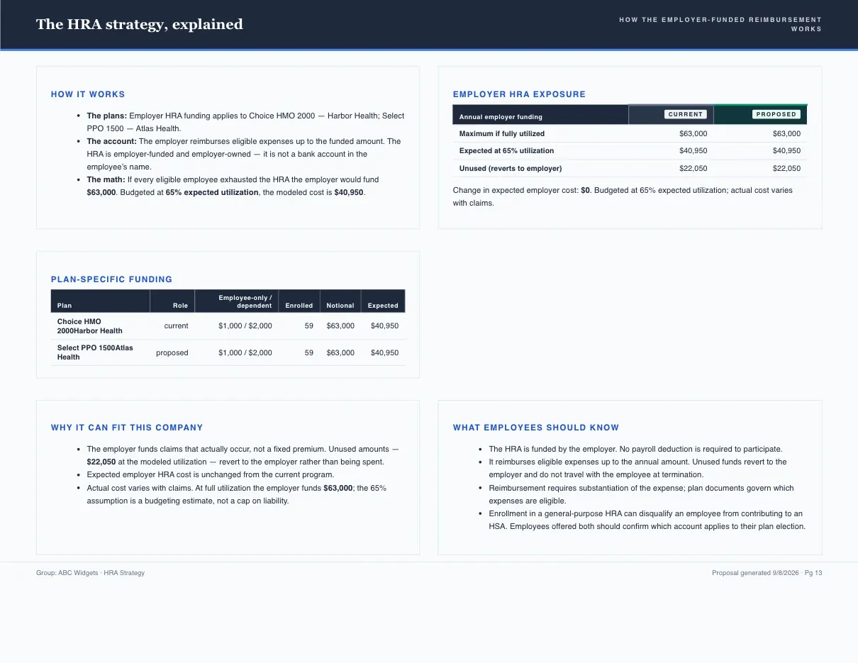 Proposal book page explaining the employer-funded HRA with notional, expected and unused amounts
