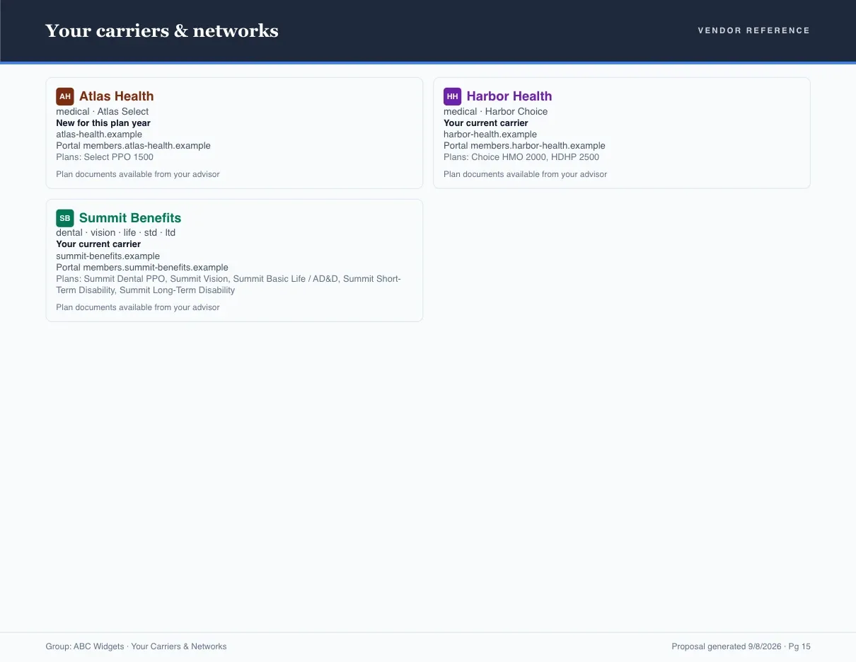 Proposal book page listing fictional sample carriers with networks, member portals and covered plans
